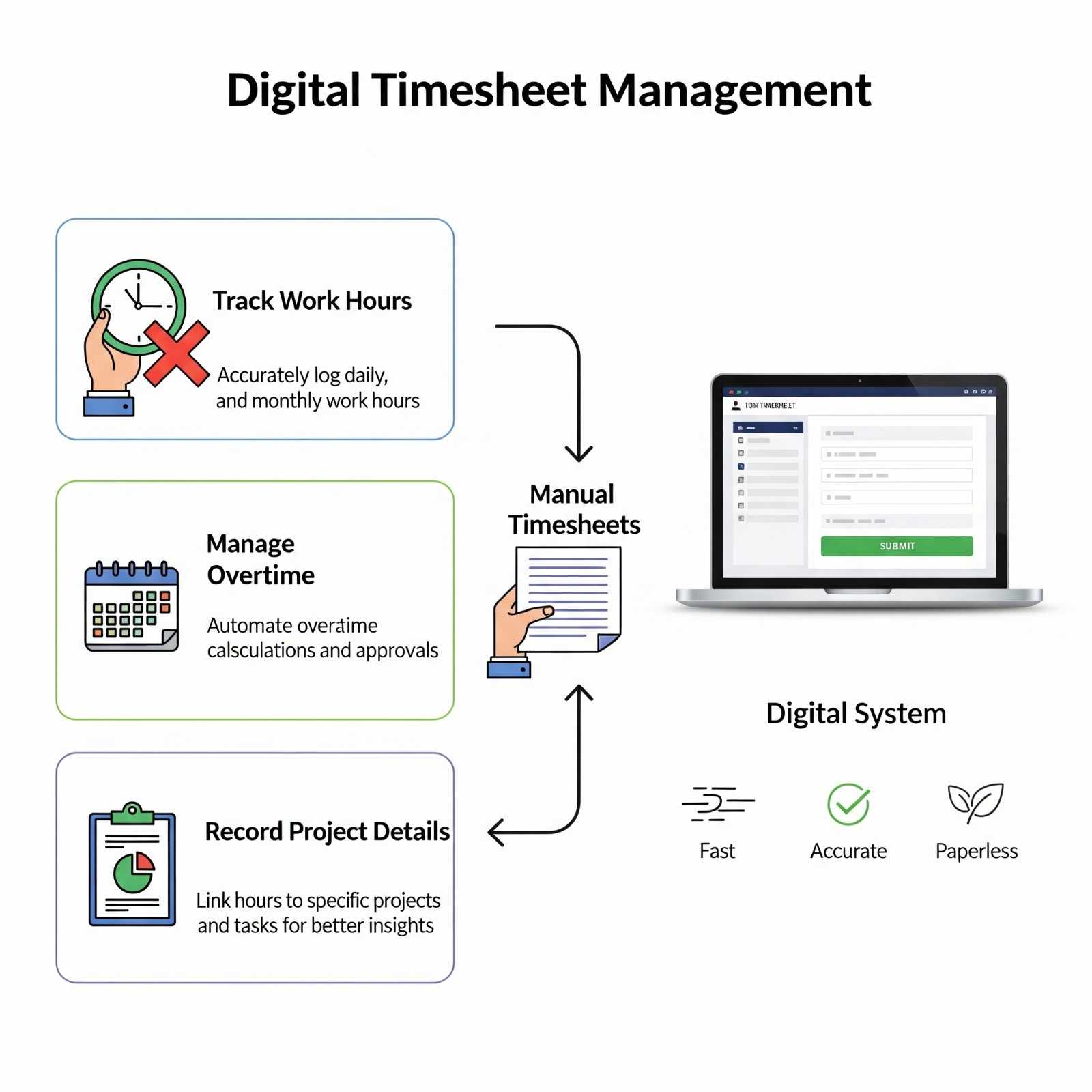 Digital Timesheet Management