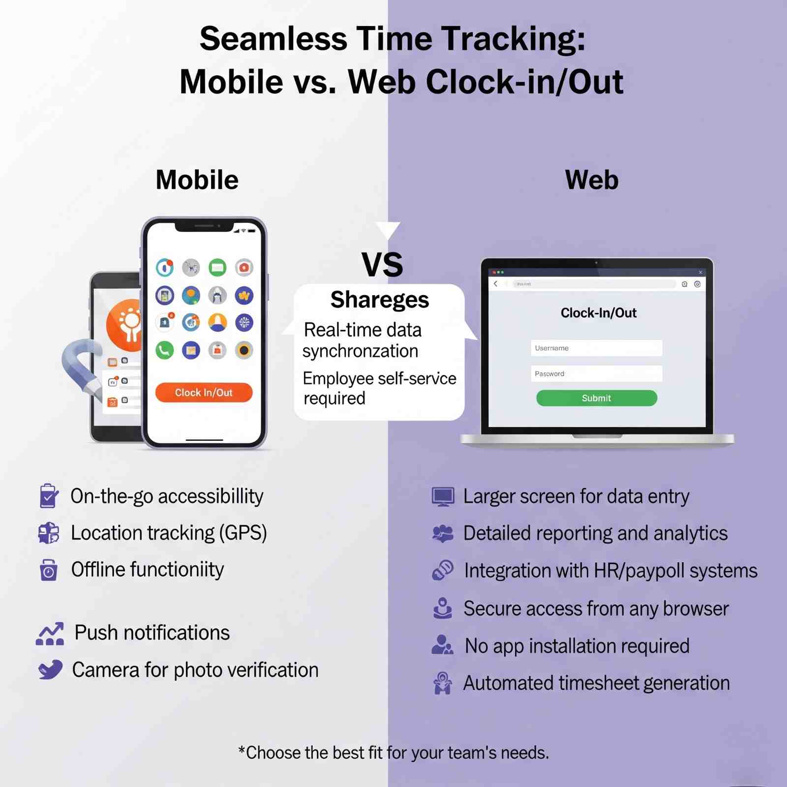 Mobile & Web Tracking