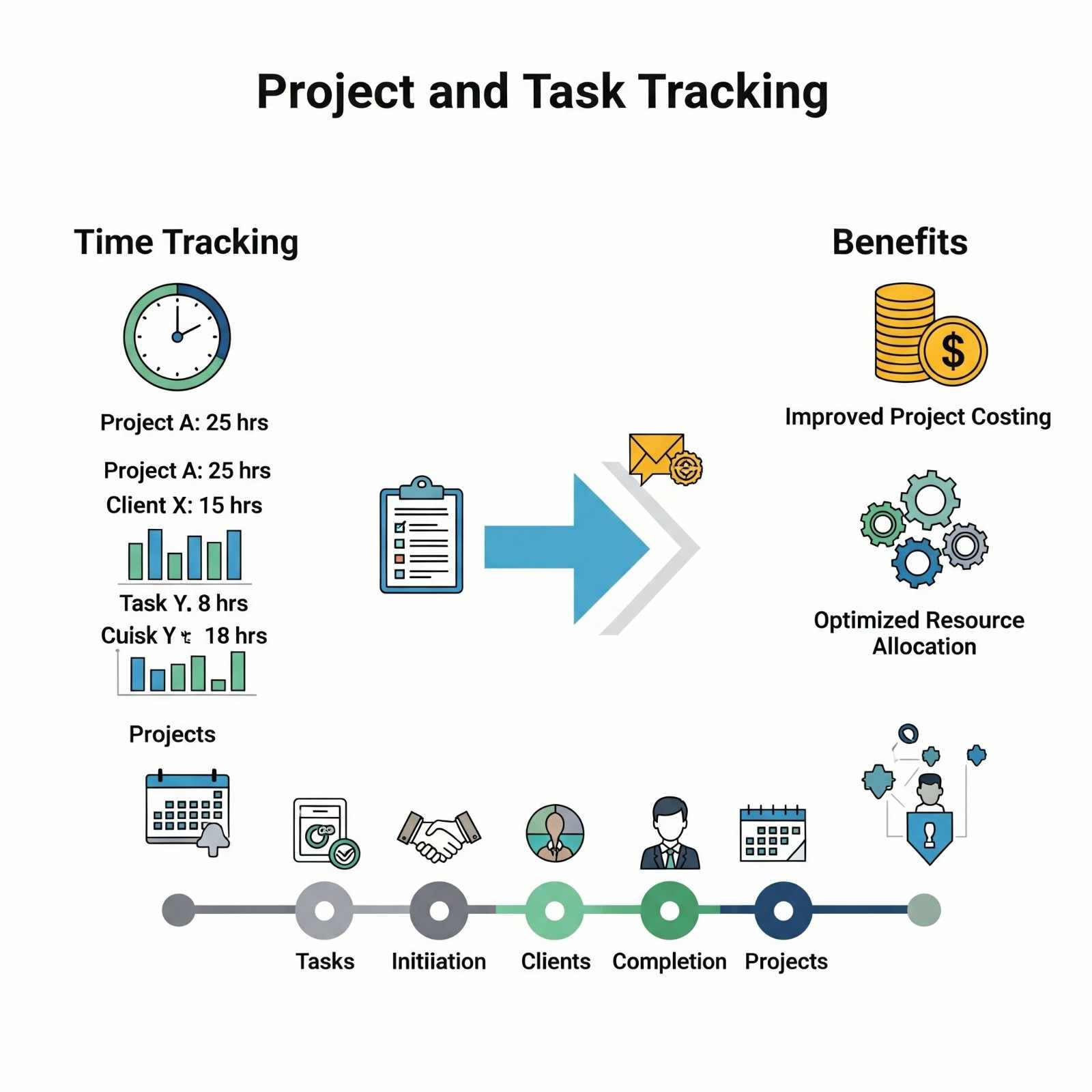 Project & Task Tracking